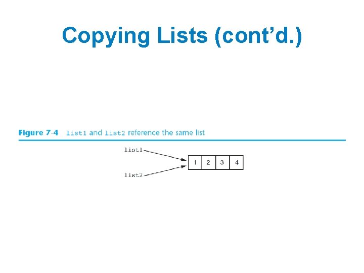 Copying Lists (cont’d. ) 