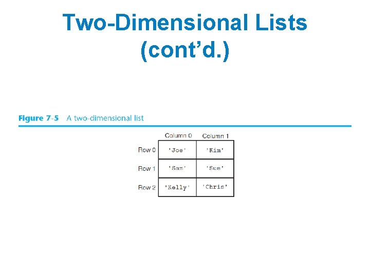 Two-Dimensional Lists (cont’d. ) 
