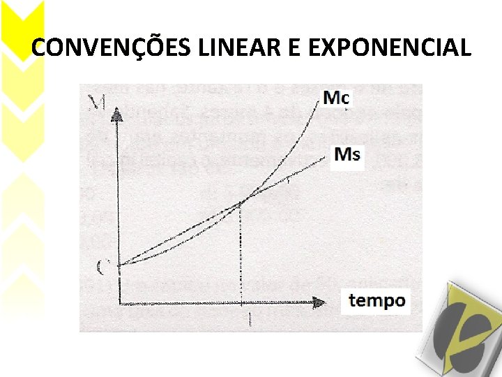 CONVENÇÕES LINEAR E EXPONENCIAL CONVENÇÕES LINEAR E EXPONENCIAL