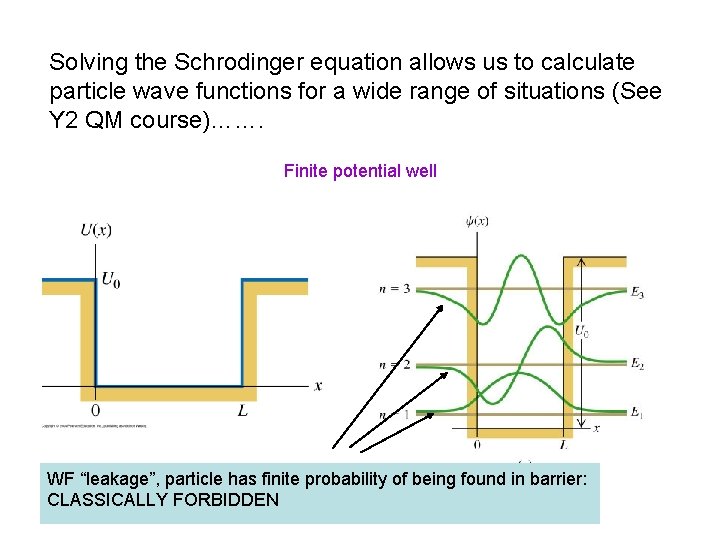 Solving the Schrodinger equation allows us to calculate particle wave functions for a wide