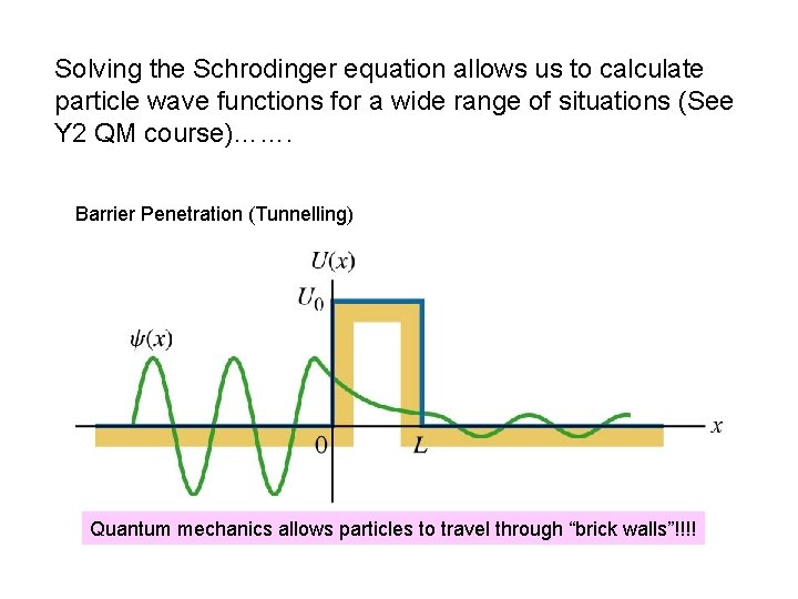 Solving the Schrodinger equation allows us to calculate particle wave functions for a wide