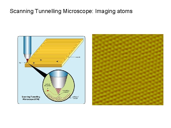 Scanning Tunnelling Microscope: Imaging atoms 