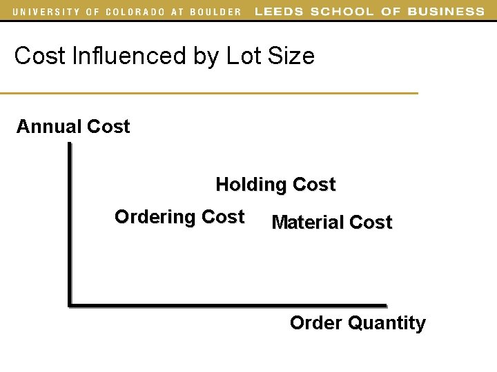 Cost Influenced by Lot Size Annual Cost Holding Cost Ordering Cost Material Cost Order Cost Influenced by Lot Size Annual Cost Holding Cost Ordering Cost Material Cost Order