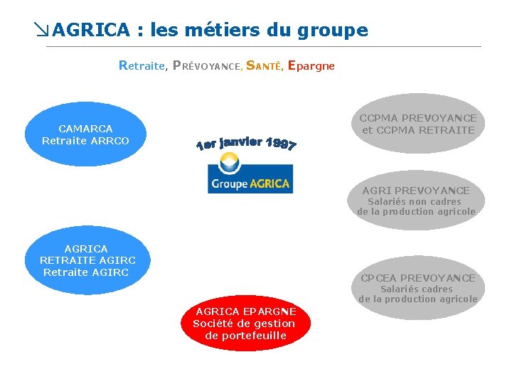↘AGRICA : les métiers du groupe Retraite, PRÉVOYANCE, SANTÉ, Epargne CCPMA PREVOYANCE et CCPMA