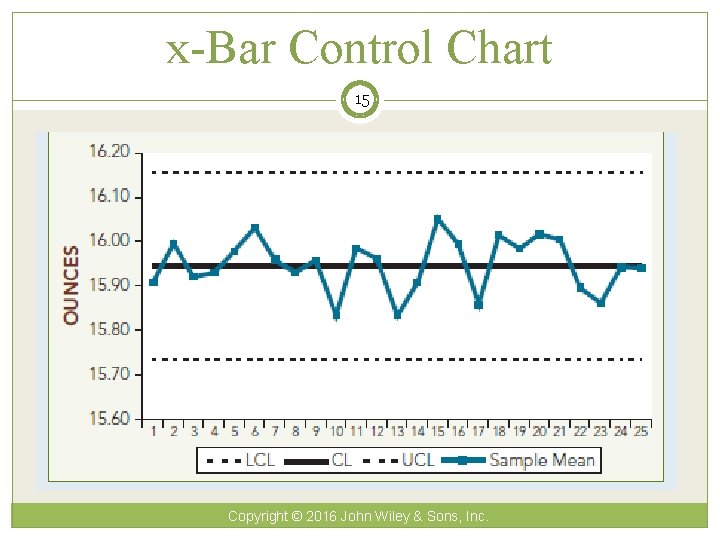 x-Bar Control Chart 15 Copyright © 2016 John Wiley & Sons, Inc. 