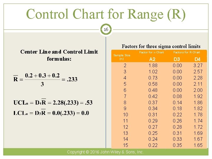 Control Chart for Range (R) 16 Center Line and Control Limit formulas: Factors for
