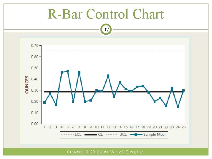 R-Bar Control Chart 17 Copyright © 2016 John Wiley & Sons, Inc. 