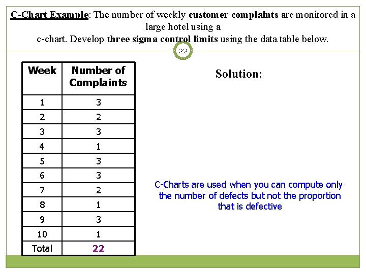 C-Chart Example: The number of weekly customer complaints are monitored in a large hotel