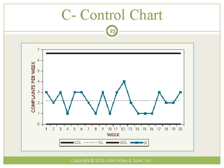 C- Control Chart 23 Copyright © 2016 John Wiley & Sons, Inc. 