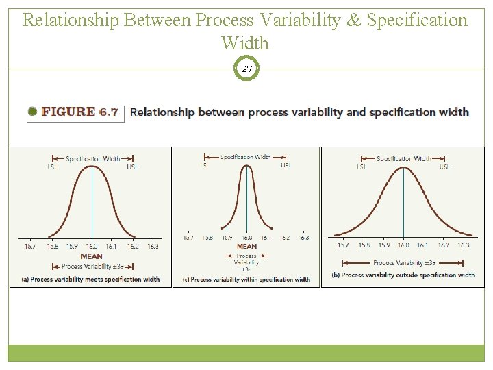 Relationship Between Process Variability & Specification Width 27 