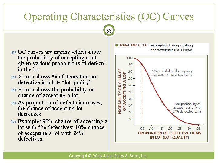 Operating Characteristics (OC) Curves 33 OC curves are graphs which show the probability of