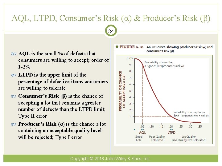 AQL, LTPD, Consumer’s Risk (α) & Producer’s Risk (β) 34 AQL is the small