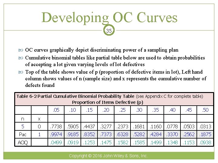 Developing OC Curves 35 OC curves graphically depict discriminating power of a sampling plan