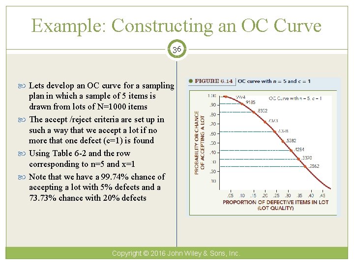 Example: Constructing an OC Curve 36 Lets develop an OC curve for a sampling