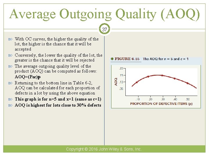 Average Outgoing Quality (AOQ) 37 With OC curves, the higher the quality of the