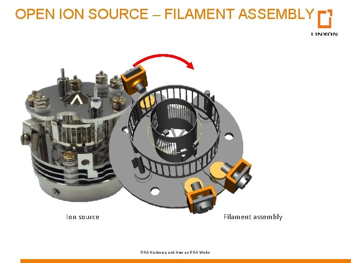 OPEN ION SOURCE – FILAMENT ASSEMBLY Filament assembly Ion source RGA Hardware and How