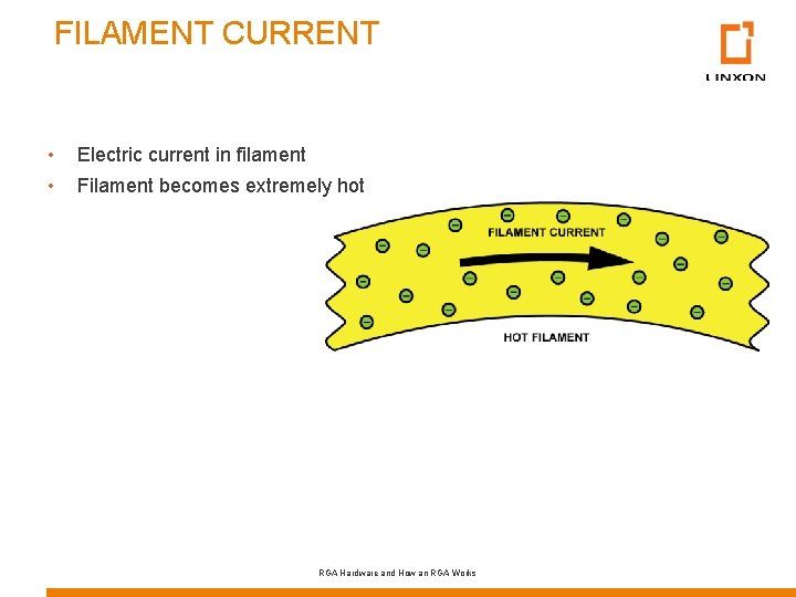 FILAMENT CURRENT • • Electric current in filament Filament becomes extremely hot RGA Hardware
