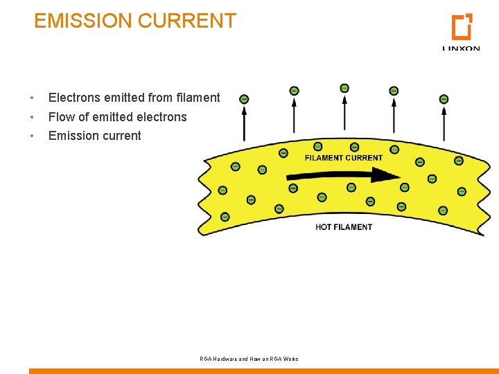 EMISSION CURRENT • • • Electrons emitted from filament Flow of emitted electrons Emission