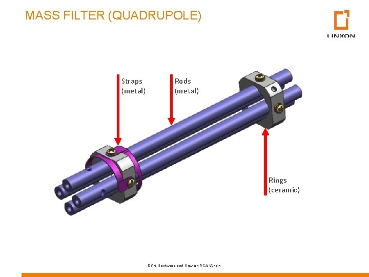 MASS FILTER (QUADRUPOLE) Straps (metal) Rods (metal) Rings (ceramic) RGA Hardware and How an