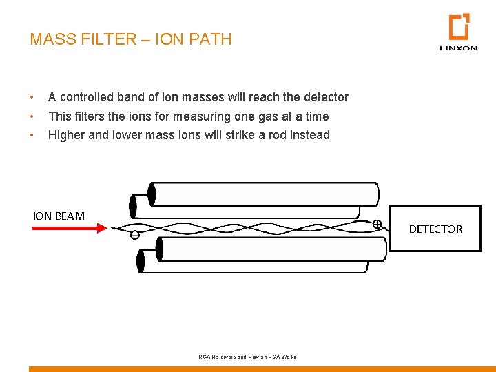 MASS FILTER – ION PATH • • • A controlled band of ion masses