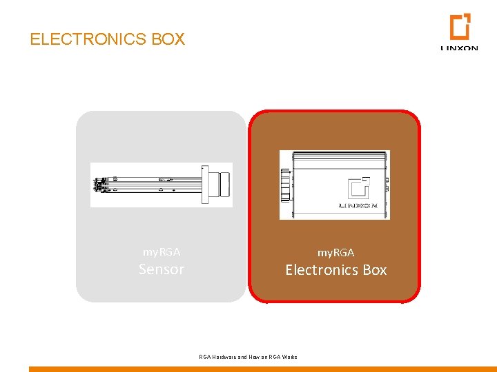 ELECTRONICS BOX my. RGA Sensor my. RGA Electronics Box RGA Hardware and How an