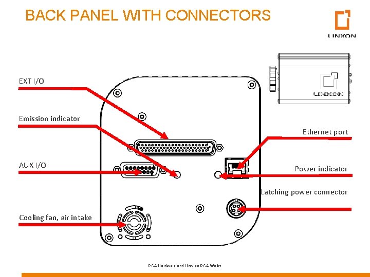 BACK PANEL WITH CONNECTORS EXT I/O Emission indicator Ethernet port AUX I/O Power indicator