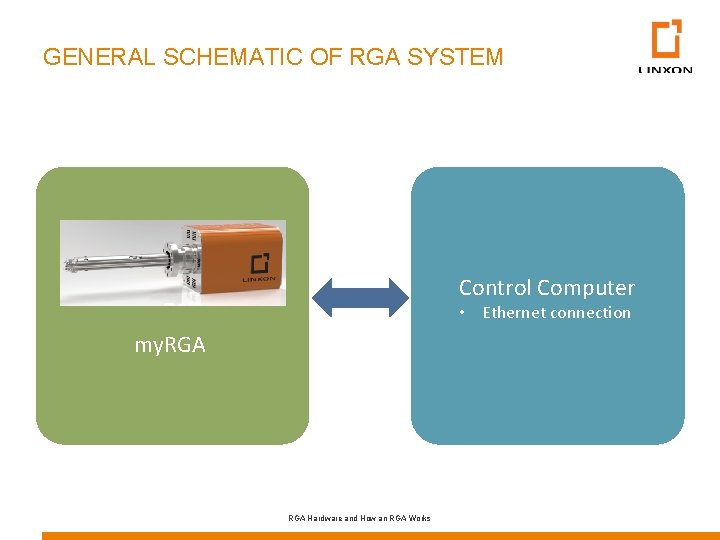 GENERAL SCHEMATIC OF RGA SYSTEM Control Computer • Ethernet connection my. RGA Hardware and