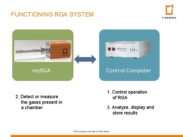 FUNCTIONING RGA SYSTEM my. RGA 2. Detect or measure the gases present in a