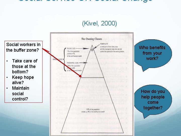 Social Service OR Social Change (Kivel, 2000) Social workers in the buffer zone? •