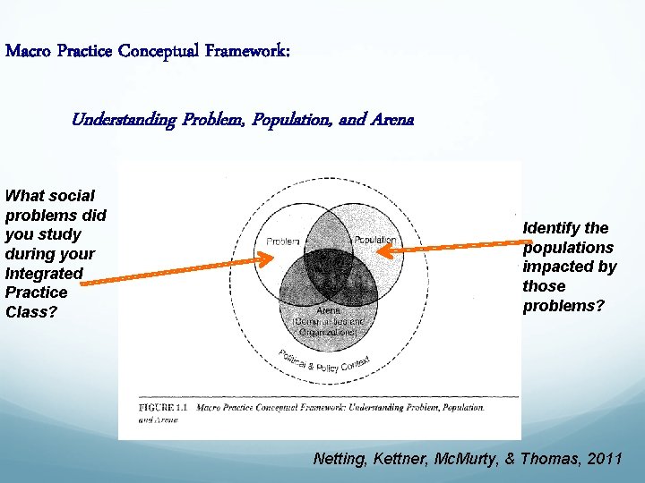 Macro Practice Conceptual Framework: Understanding Problem, Population, and Arena What social problems did you