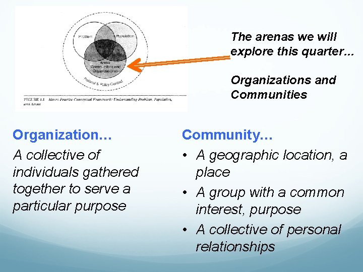 The arenas we will explore this quarter… Organizations and Communities Organization… A collective of