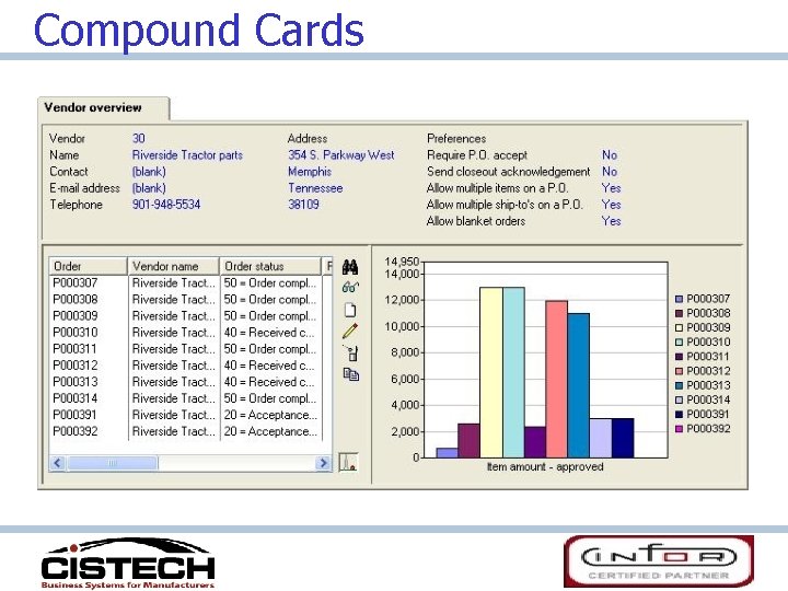 Compound Cards 