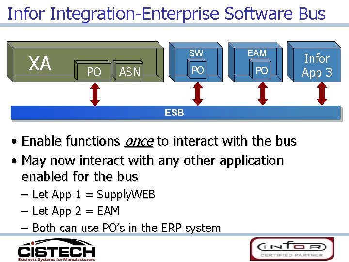 Infor Integration-Enterprise Software Bus XA Infor ERP SW PO ASN Infor PO 1 App