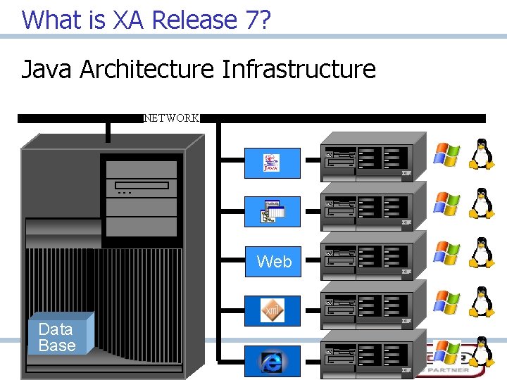 What is XA Release 7? Java Architecture Infrastructure NETWORK Web Data Base 