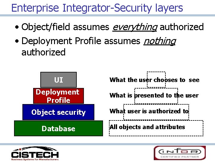 Enterprise Integrator-Security layers • Object/field assumes everything authorized • Deployment Profile assumes nothing authorized