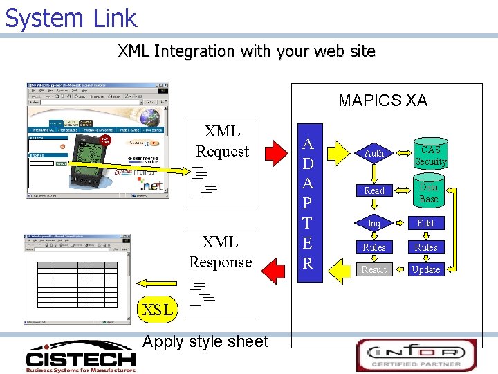 System Link XML Integration with your web site MAPICS XA XML Request XML Response