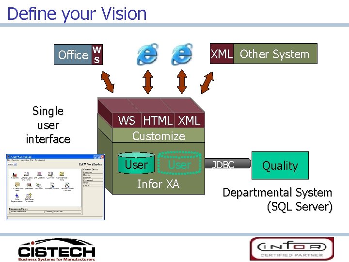 Define your Vision Office Single user interface W S XML Other System WS HTML
