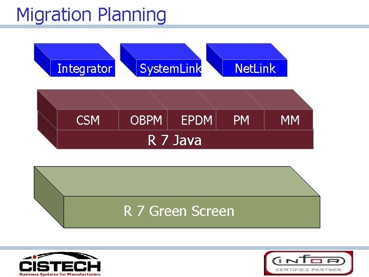 Migration Planning Integrator CSM System. Link OBPM EPDM Net. Link PM R 7 Java
