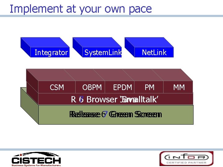 Implement at your own pace Integrator CSM System. Link OBPM EPDM Net. Link PM