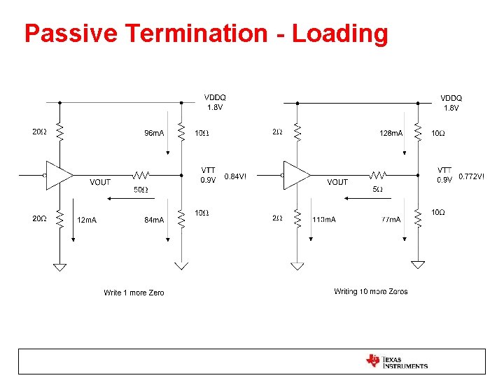 Passive Termination - Loading 