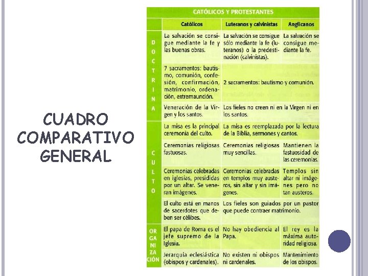 CUADRO COMPARATIVO GENERAL 