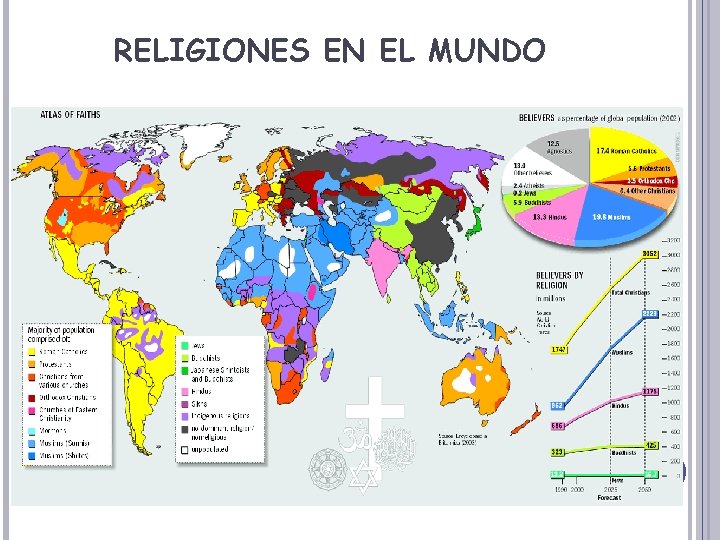 RELIGIONES EN EL MUNDO 