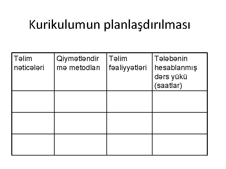 Kurikulumun planlaşdırılması Təlim nəticələri Qiymətləndir mə metodları Təlim fəaliyyətləri Tələbənin hesablanmış dərs yükü (saatlar)