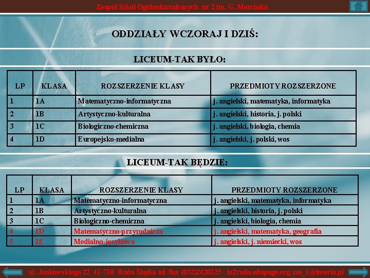 Zespół Szkół Ogólnokształcących nr 2 im. G. Morcinka ODDZIAŁY WCZORAJ I DZIŚ: LICEUM-TAK BYŁO: