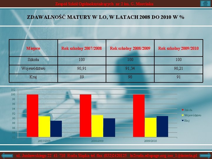 Zespół Szkół Ogólnokształcących nr 2 im. G. Morcinka ZDAWALNOŚĆ MATURY W LO, W LATACH