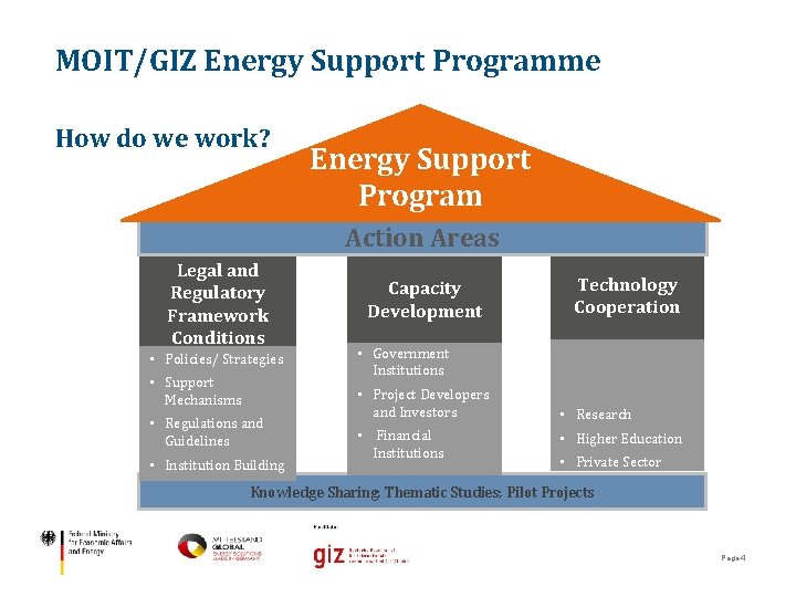 Wind Energy Sector Development GIZ Activities MOIT GIZ