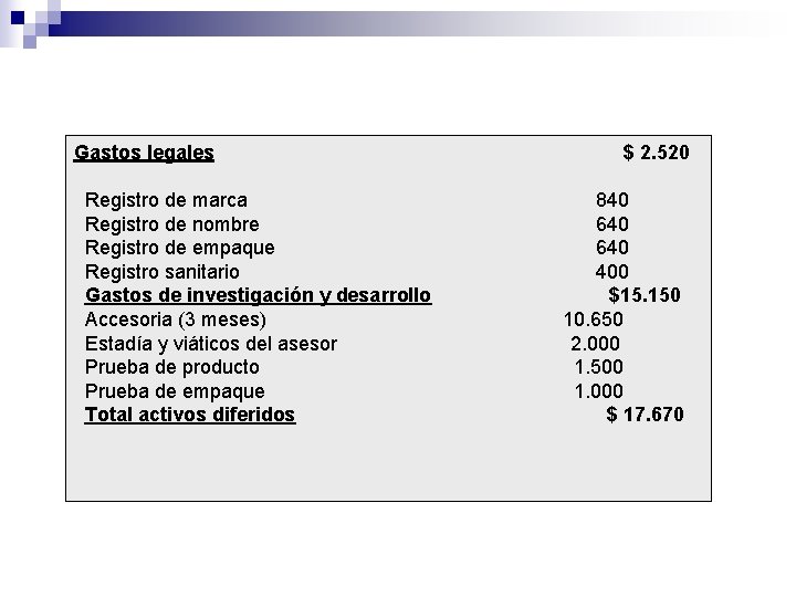 Gastos legales Registro de marca Registro de nombre Registro de empaque Registro sanitario Gastos