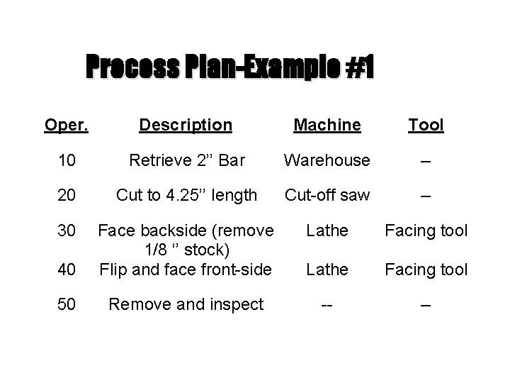 Using Datums for Economic Process Planning Dr R