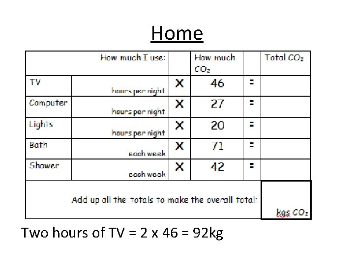 Home Two hours of TV = 2 x 46 = 92 kg 