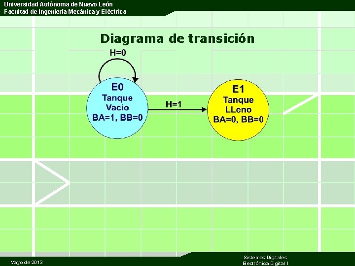 Universidad Autónoma de Nuevo León Facultad de Ingeniería Mecánica y Eléctrica Diagrama de transición